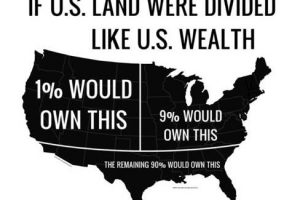 Independence from the 1%