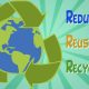 Share, Reduce, Re-use, Recycle